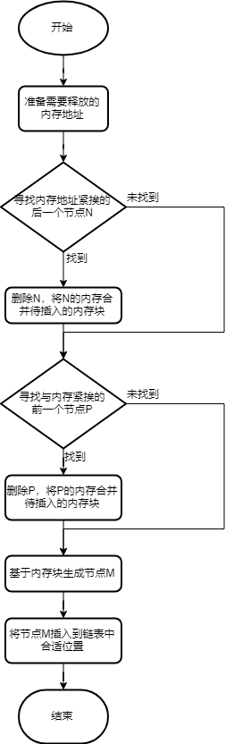 内存释放流程