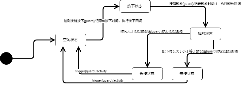 按键模块状态切换